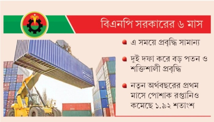 জ্বালানি সংকটে রপ্তানি খাতে বড় ধা'ক্কা, ৬৩ বিলিয়ন ডলারের লক্ষ্য চ্যালেঞ্জে
