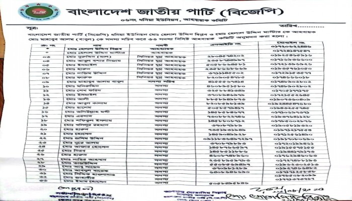 ভোলা সদর উপজেলা জাতীয় পার্টি’র ধনিয়া ইউনিয়ন আহ্বায়ক কমিটি ঘোষণা